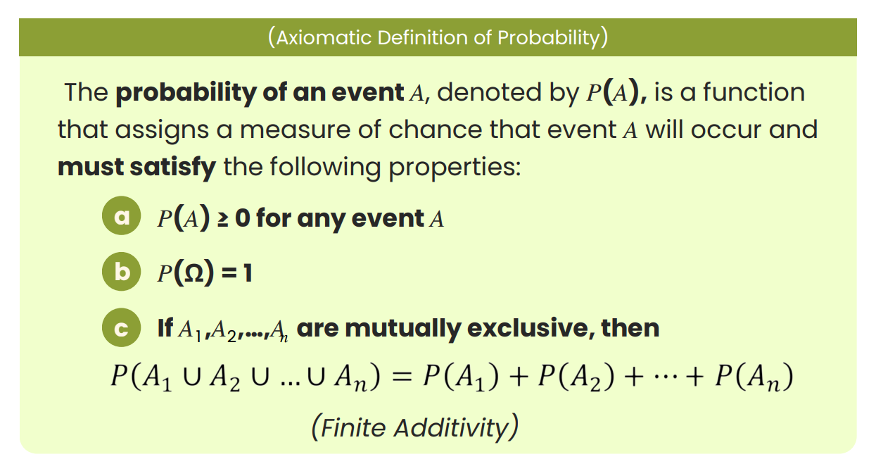 <ol><li><p>Each event probability must be positive. </p></li><li><p>Probability of all should be equal to 1. </p></li><li><p>Finite Additivity of probabilities if classified as mutually exclusive.</p></li></ol><p></p>