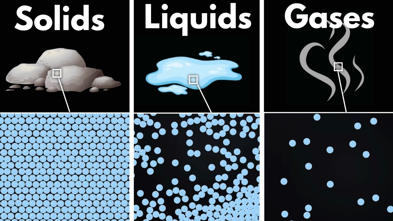 One of the distinct forms that matter can exist in (solid, Liquid, gas, plasma)