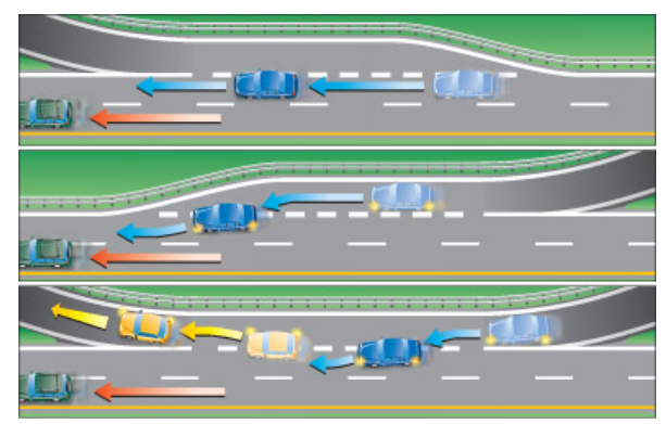 <p>when broken lines get wider or closer tgt</p>