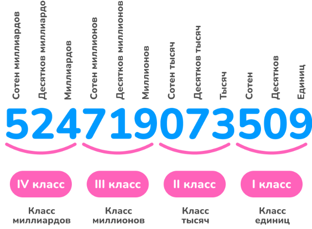 <p>grade</p>
