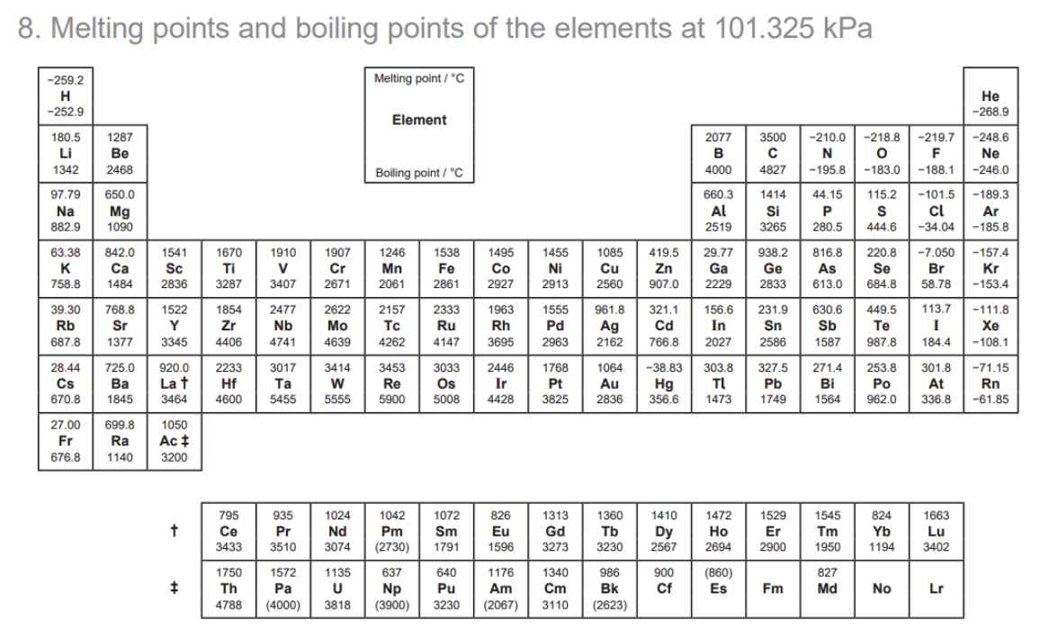 <p><span style="background-color: transparent;">Classify the elements into metals, nonmetals and metalloids</span></p>