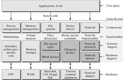 <p>New Technology File System</p>