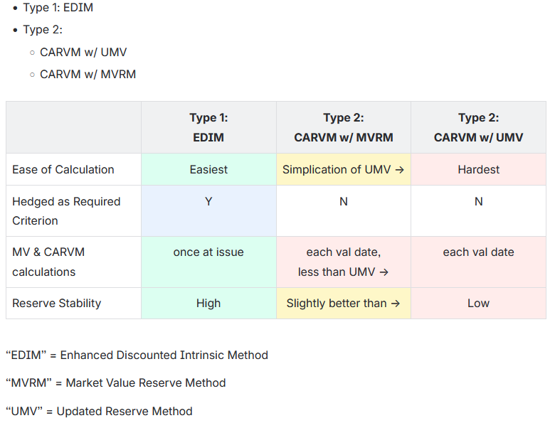 <p>Indexed Deferred Annuity methods</p>