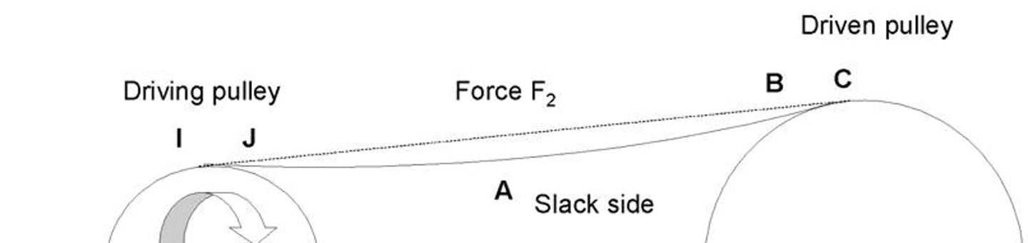 <p>Friction is independent of sliding speed at low speeds, but at higher speeds, increased surface temperature may decrease friction.</p>