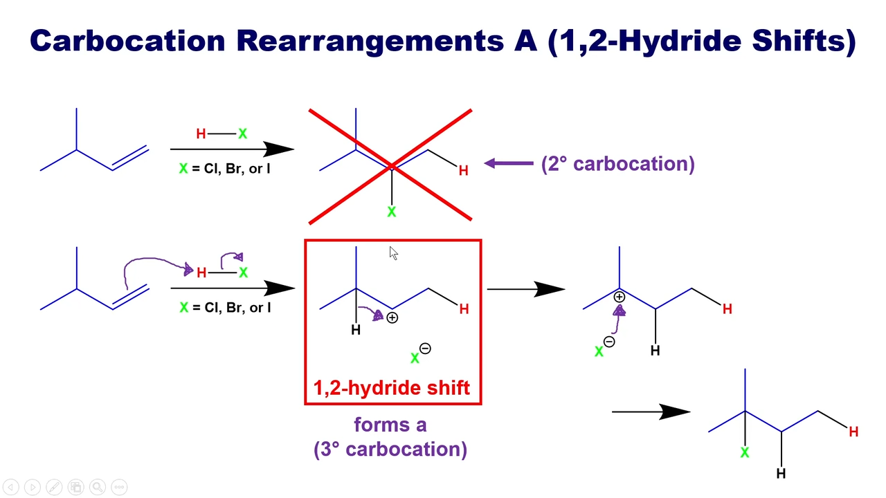 <p>Hydrogen moves to carbocation next to it so that the product is attached to a more stable carbocation </p>