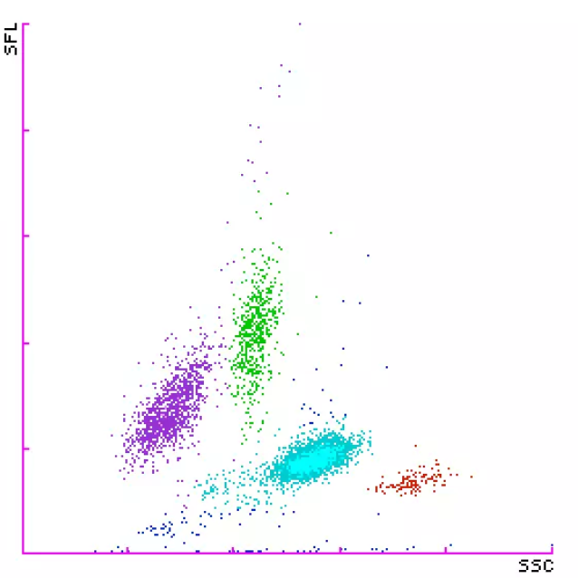 <p>Vilken scatterplot?</p>