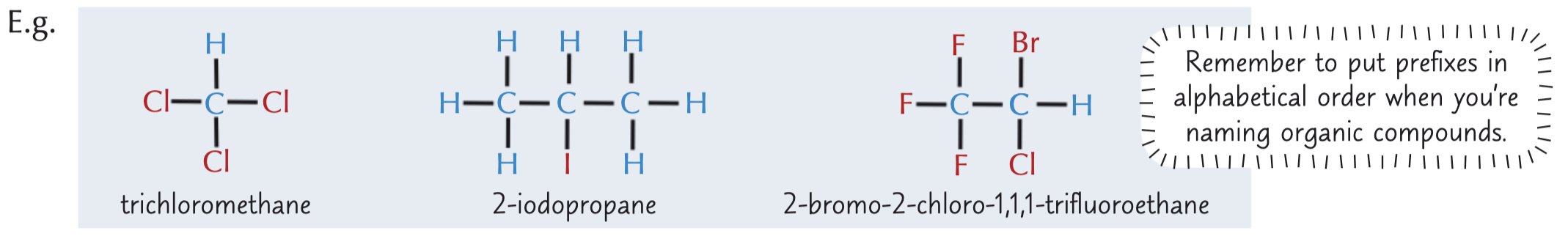 <p>Alkanes attached to one or more halogen atoms in place of a hydrogen atom. </p>