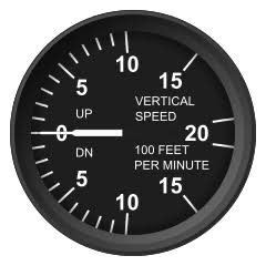 <p>Speed rising or falling</p>
