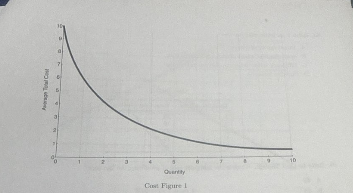 <p>Refer to the average total cost displayed in Cost Figure 1. How would we characterize this cost function?</p>