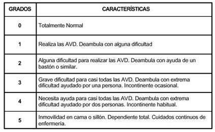 <p>valora AVD</p>