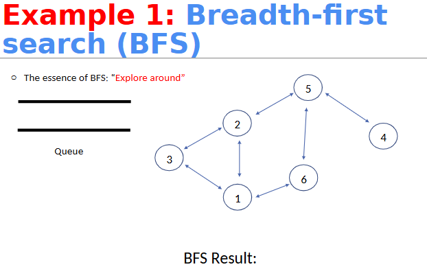 <p>3C_Graph Traversal - 38</p><p>Give the BFS result and output tree.</p>