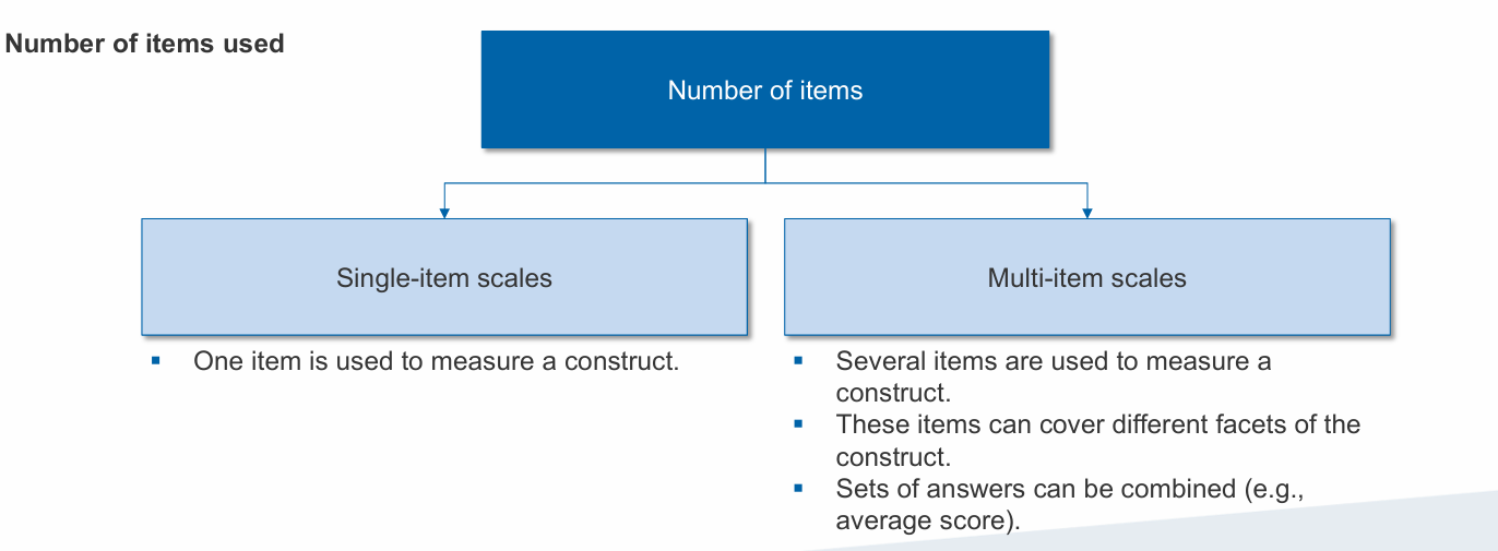 <p><strong>Single-item scale</strong></p><ul><li><p>Itemized-category scale </p></li><li><p>One item with answer categories</p></li><li><p>Item has to represent the whole construct</p></li></ul><p></p><p><strong>Multi-item scale</strong></p><ul><li><p>More than one item with answer categories</p></li><li><p>Items have to represent the whole construct</p></li></ul><p></p><p><strong>When should I use single-item versus multi-item scales? </strong>Factor that influences this decision: nature of the attributes of interest</p><ul><li><p>Concrete attributes (e.g., gender, age, marital status, income, brand, last purchase)</p></li><li><p>Abstract attributes (e.g., attitudes towards a product, emotions, intelligence, brand loyalty)</p></li></ul><p><u>Example</u>: Customers’ assessment of service quality of after-sales services as provided by company X</p><p><u>Attribute</u>: perceived service quality</p>