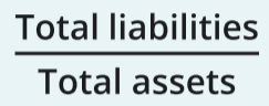 <p>[Total Liabilities] / [Total Assets]</p>