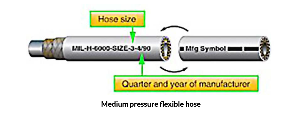 <p>Petroleum: synthetic rubber inner liner, grey-black outer braid. Skydrol: Butyl rubber inner liner, green outer braid marked 'SKYDROL'.</p>