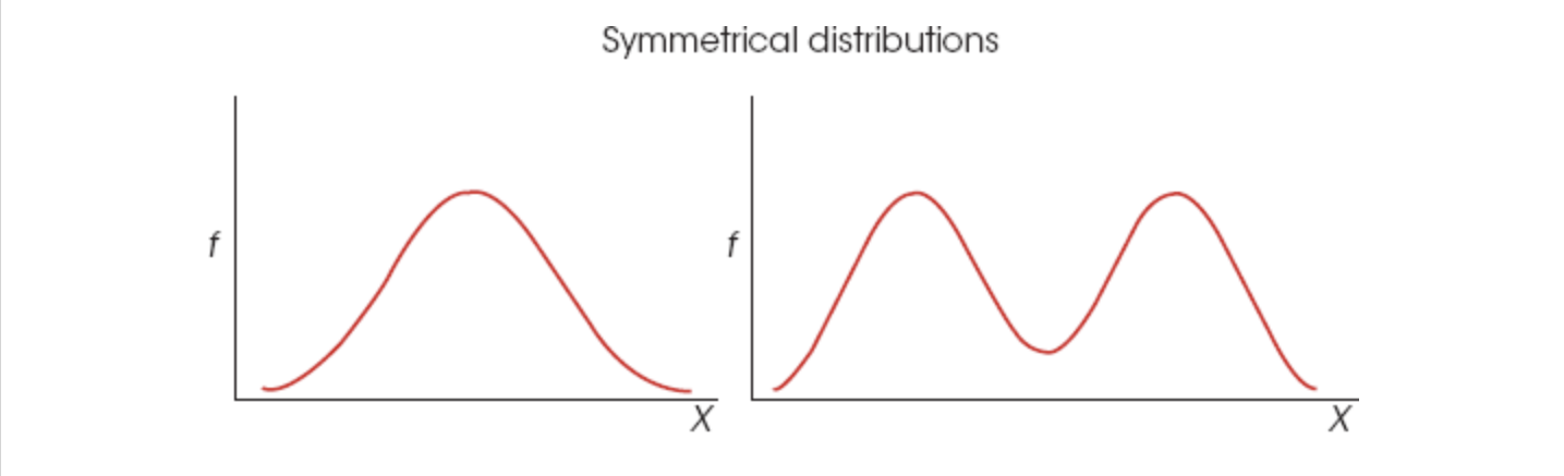 <p>Symmetrical Distributions</p>