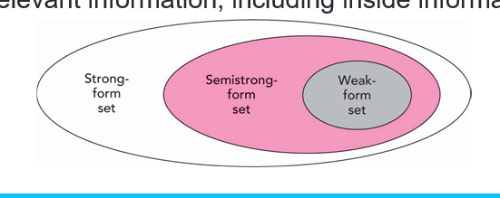 <p><span>Stock prices already reflect all information contained in history of trading</span></p><ul><li><p>least efficient</p></li><li><p>prices already reflected in the historical data</p></li><li><p>means no advantage </p></li></ul><p></p>