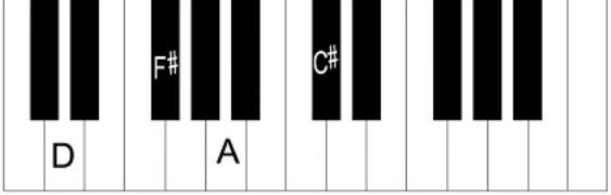 <p>what chord is this</p>