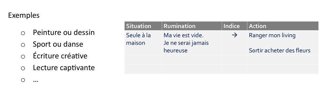 <p>La personne peut aussi pratiquer une activité absorbante pour entrer dans un flow state</p>