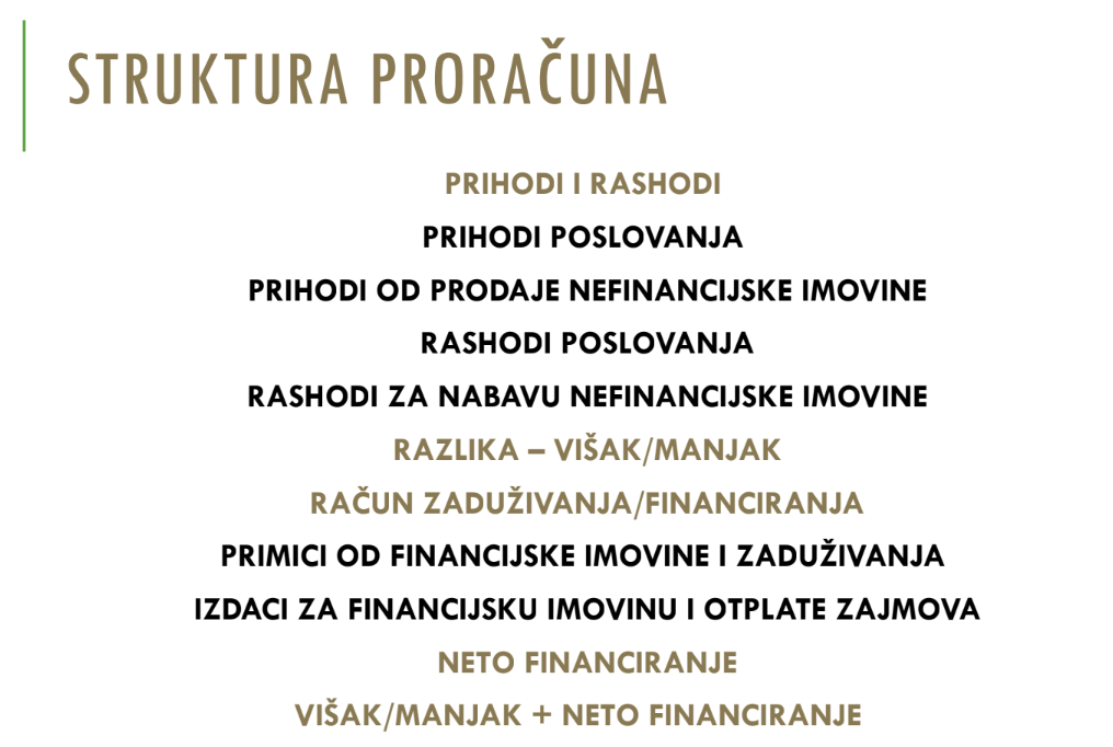 <p>Struktura proračuna</p>