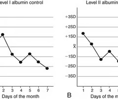 <p><span>What rule is this chart violating?</span></p>
