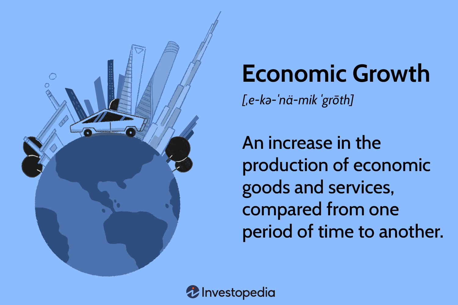 <ol><li><p>an outward shift in the production possibilities curve that results from an increase in resource supplies or quality or an improvement in technology</p></li><li><p>an increase of real output (gross domestic product) or real output per capita</p></li></ol><ul><li><p>production possibilities curve</p></li><li><p>economic resources</p></li></ul><p></p>