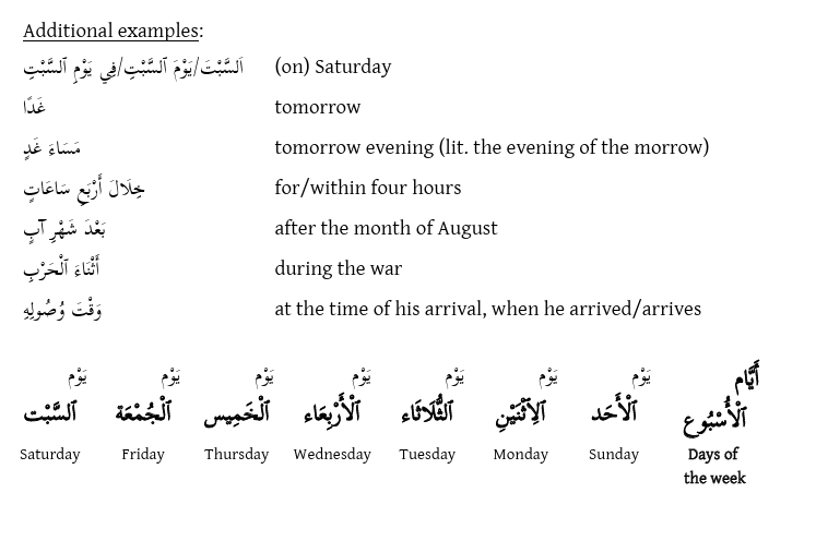 <p>Some are indefinite, eg. صَباحًا some are definite eg. اليَومَ </p><p></p><p>Some appear as (mostly definite) prepositional phrases, eg. في الصباحِ in the morning </p><p></p><p>Not all adverbials may appear in all forms</p>