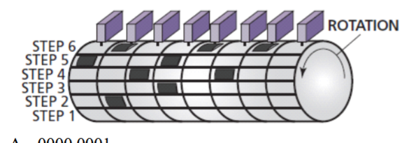 <p>7. In the following drum sequencer, the bit pattern for Step 5 is ____.</p><p>A. 0000 0001</p><p>B. 0100 0000</p><p>C. 1001 0000</p><p>D. 0100 1010</p>