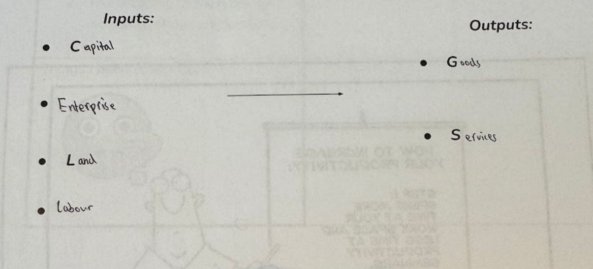 <p>The combination of factor inputs (CELL) being used to create outputs (goods &amp; services) that can be sold, usually for profit.</p>