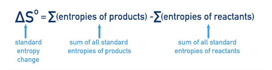 <p>entropy of products - entropy of reactants</p>