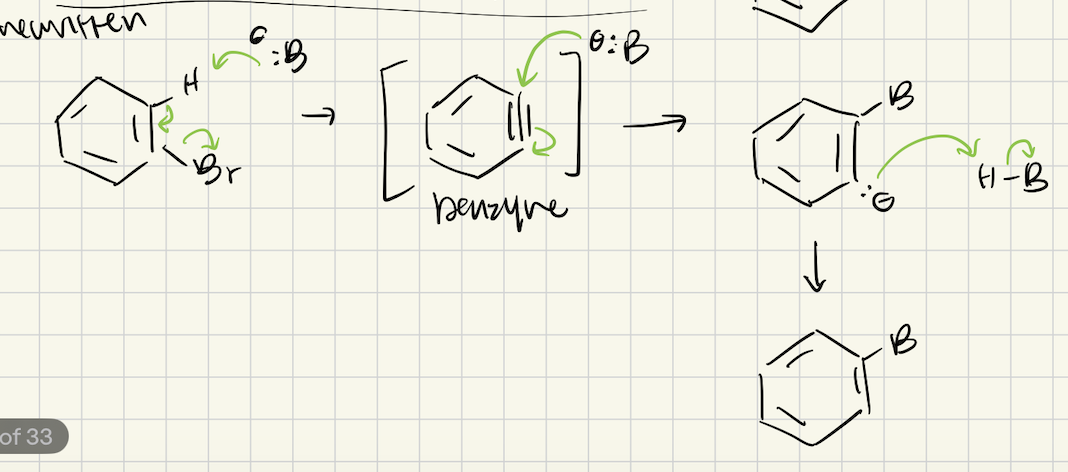 <p>Requires high temp/pressure to form</p><p>Base can bond at either carbon on the end of the triple bond</p>