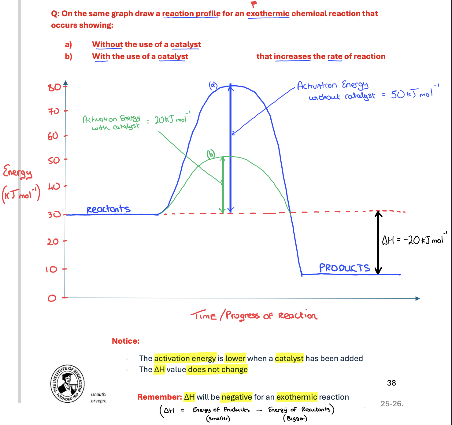 <p>Explain why the presence of a catalyst can speed up the rate of a chemical reaction</p>