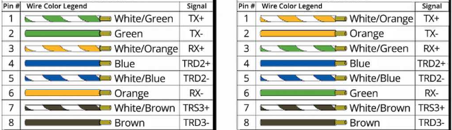 <p>List from 1 to 9 the 568B pinout</p>