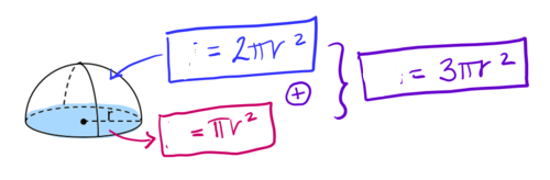 <p>Total area of a hemisphere</p>