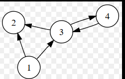 <p>Graph whose ALL edges are directed</p>