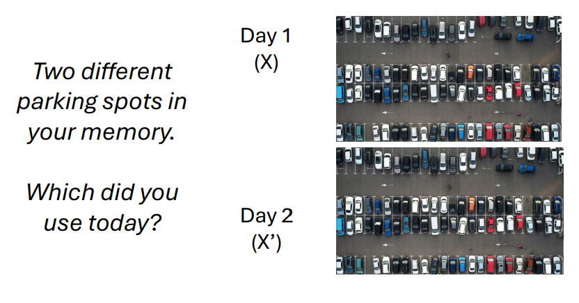 <ul><li><p>X and X’ might each have neural representations</p></li><li><p>Large differences (d = X-X’) might be useful in discriminating them</p></li><li><p>To maximize discrimination, the brain might transform similar inputs (X and X’) into different outputs (X and Y)</p></li><li><p>This ability is termed <strong>pattern separation</strong></p></li></ul><div data-type="horizontalRule"><hr></div><ul><li><p>discrimination tasks may be better with GABA inhibitory signaling</p></li><li><p>brain takes similar stimuli (visually) and stores is diff in brain (to maximizing differences for late)</p></li><li><p>orthogonalization = making inputs different = pattern separation</p></li></ul><p></p>