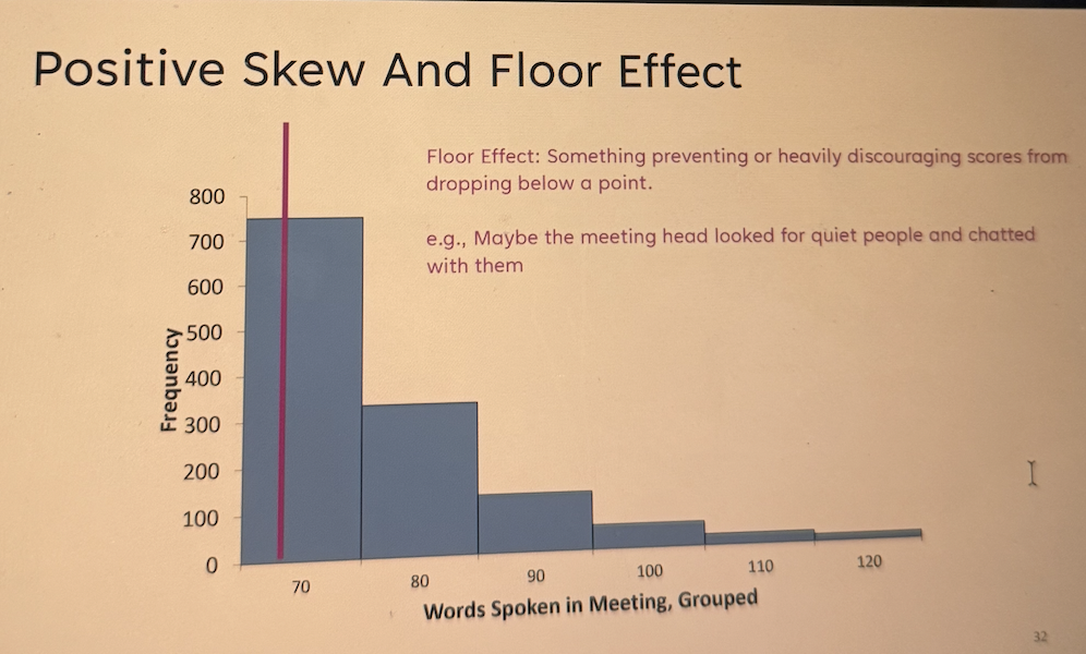 <p>Positive skew </p>