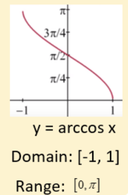 <p>[-1,1]</p>