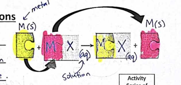 <p>What type of reaction is that?</p>