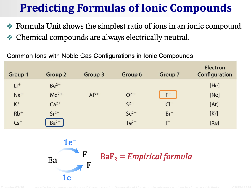 <ul><li><p><span><strong>Formula Unit</strong> shows the simplest ratio of ions in an ionic compound.</span></p></li><li><p><span><strong>Chemical compounds are always electrically neutral.</strong></span></p></li></ul><p><span><strong>Continuing the Ba + F example:</strong></span></p><ul><li><p><span>Ba forms Ba²⁺ (loses 2 electrons)</span></p></li><li><p><span>F forms F⁻ (gains 1 electron)</span></p></li><li><p><span>Ba needs to give away 2 electrons total → needs <strong>2 F atoms</strong> to each take 1 electron</span></p></li></ul><p>Ba → gives 1e⁻ to F, and 1e⁻ to another F</p><p><span><strong>BaF₂ = Empirical formula</strong></span></p><p>The formula is BaF₂ because 1 Ba²⁺ is balanced by 2 F⁻ → total charge = (2+) + 2(1−) = 0. Neutral!</p><p>&nbsp;</p>