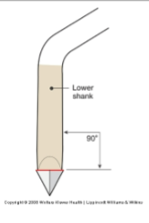 <p>Design Characteristics</p>