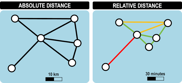 <p>Relative Distance:</p>