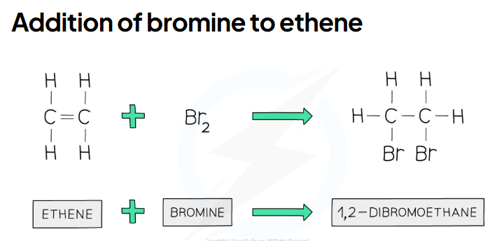 <p>A dibromo<u>alkane</u>. A <strong>dibromo<u>alkane</u></strong>.</p>