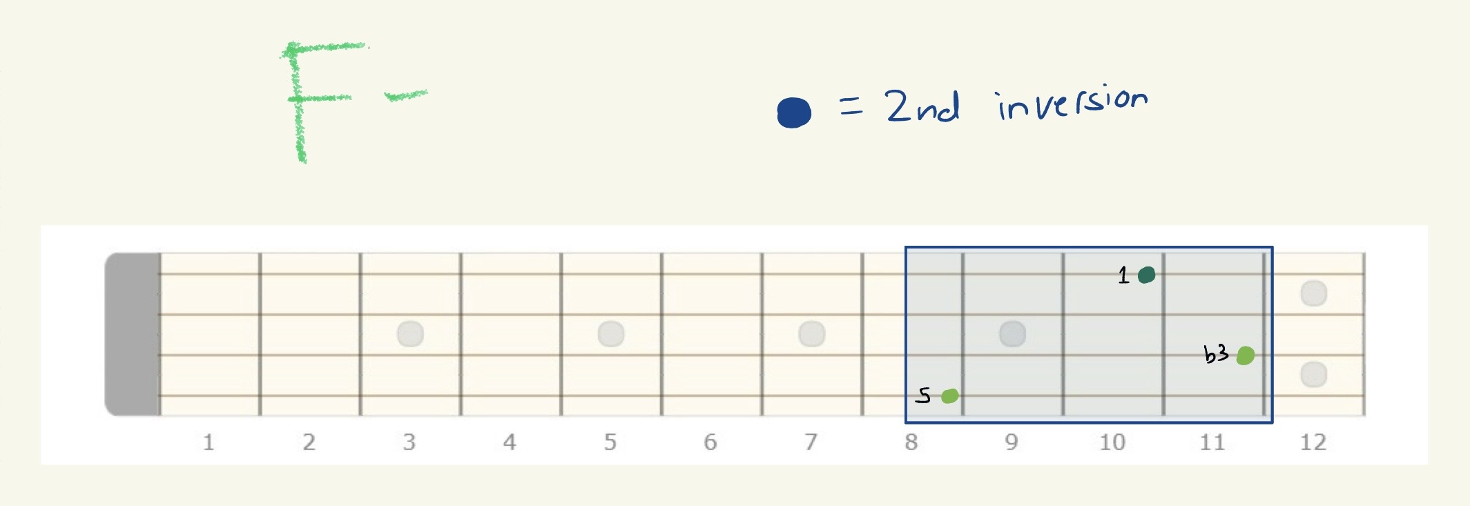 knowt flashcard image