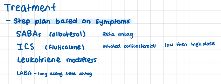 <p>step plan according to symptoms</p><p>leukotriene <u>Modifiers</u></p>