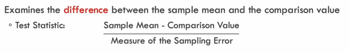 <p><strong>Compares one sample to one known or expected value.</strong></p><ul><li><p>Checks whether the sample is <strong>significantly different</strong> from that value.</p></li></ul><p>A single-sample test can compare your sample to:</p><ul><li><p><strong>A hypothetical population mean</strong> (e.g., 50)</p></li><li><p><strong>A previously known population mean</strong></p></li><li><p><strong>A target/expected value</strong></p></li></ul><p></p>