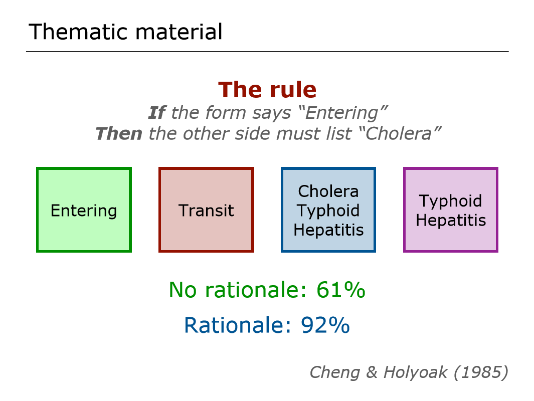 <p>Cheng and Holyoak (1985)</p>