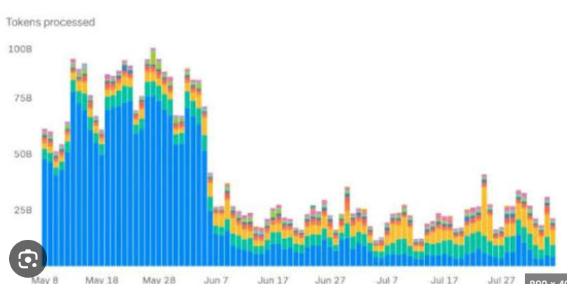 <p>dramatic fall</p>