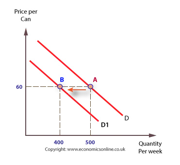 <p>left</p>
