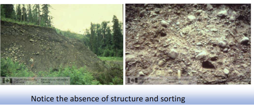 <p><strong>Colluvium (deposits at base of slopes)</strong></p><p></p><p><strong>Colluvial soils (colluvium): </strong>soils transported downhill by gravity, either slowly (creep) or catastrophically (mass movement)</p><p>• Material moved downhill by gravity</p><p>• Mix of rock fragments, soil, and debris</p><p>• Typically found at the foot of hills or steep slopes</p><p>• Usually angular and unsorted</p><p></p>