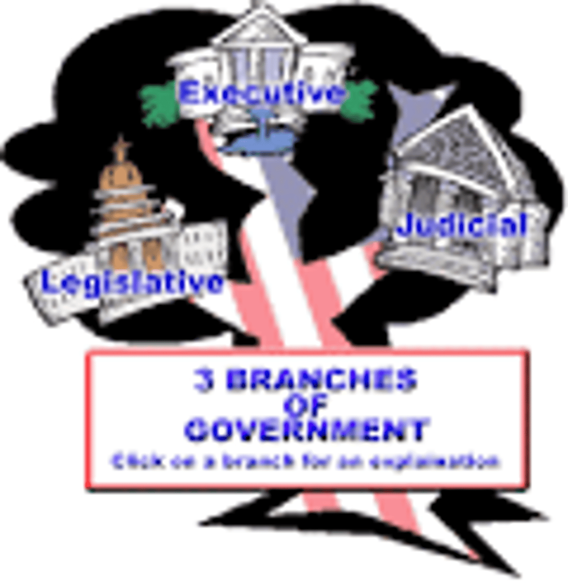 <p>Legislative Branch, Executive Branch, Judicial Branch.</p>